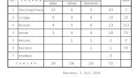 IMG-20260705-WA0048
